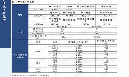 油价调整时间窗口最新消息_油价调整日期表2022最新公布最新