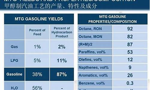 汽油的主要成分是碳和氢吗_汽油的主要成分是什么烷烃