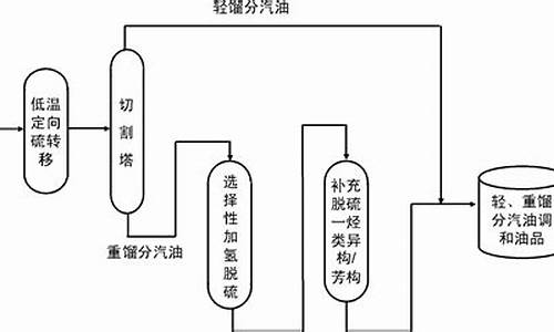 汽油生产流程图解_汽油生产流程