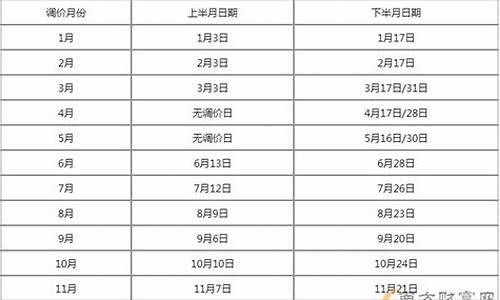 24年1月油价调整日期_24号汽油降价