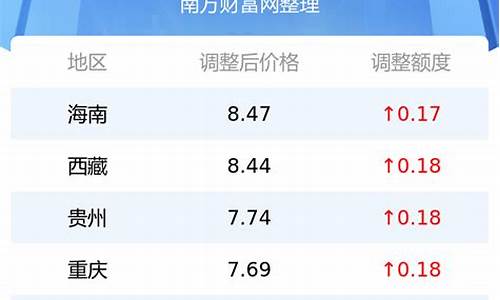 今日汽油价格是多少钱一公升_今日汽油价格是多少钱一升元