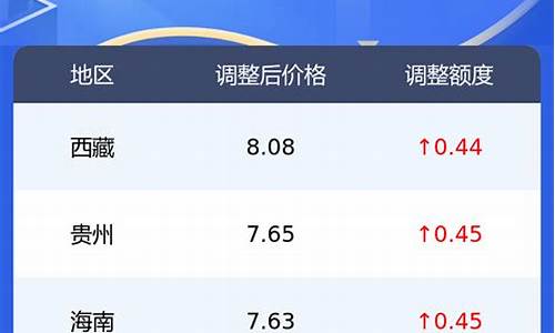 定西今日油价0号柴油价格表_甘肃省定西市油价