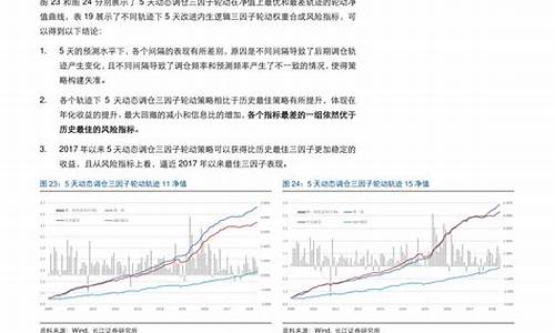 大连汽油调价_大连汽油价格今日涨价