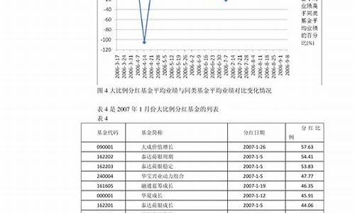 20214月份油价_2022年4月油价查询一览表