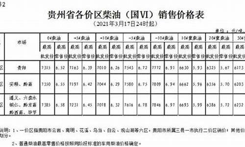 黔东南油价_黔东南油价调整最新消息