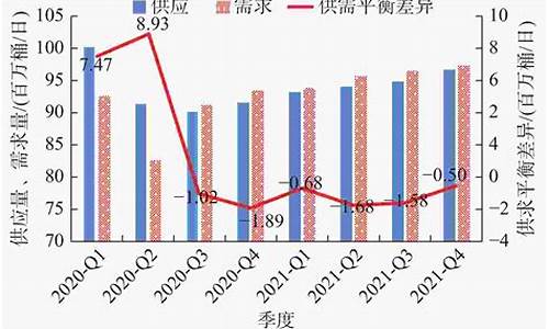 原油价格走势分析预测最新消息_原油价格趋势图