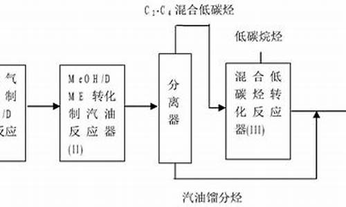 汽油制造工艺_汽油的生产工艺流程