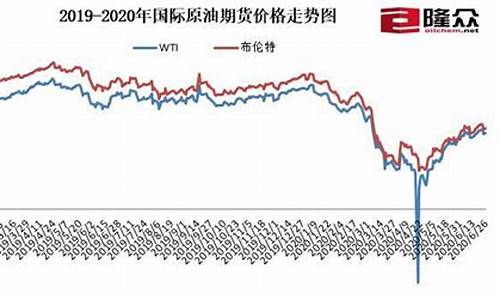 2020年上海汽油价格_2020年3月上海油价