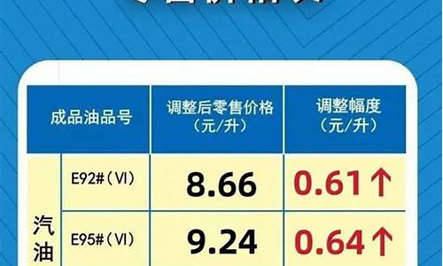 今日河南92号汽油价格多少_河南92号油价今日价格表