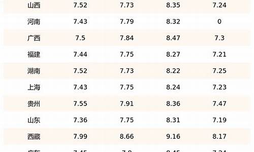 今日柴油价格一览表最新_今日柴油油价一览表
