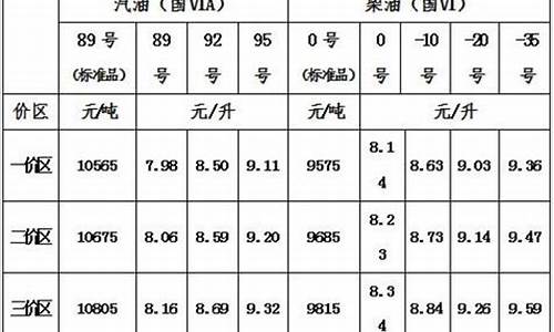 油价92号汽油 今天青海_青海汽油价格