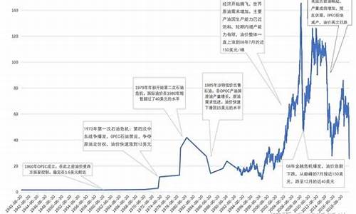 现在原油价格每桶多少钱_目前原油价格多少钱一桶呢