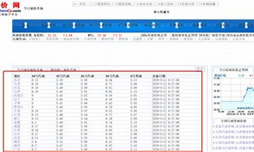 浙江省历史油价_浙江油价历史查询表