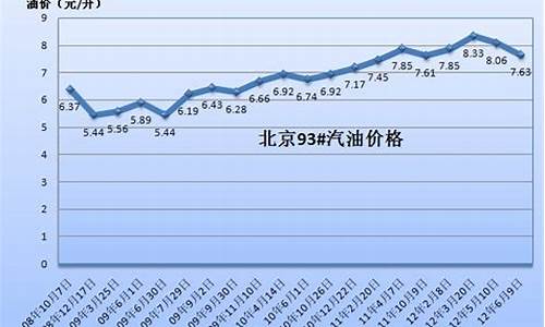 92号山东汽油价格_山东93汽油价格查询