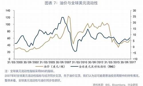 油价与动力系统的关系_油价和物价的关系