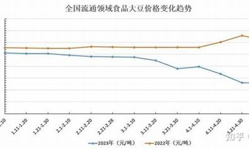 今日大豆油价格最新行情趋势_今日大豆油价