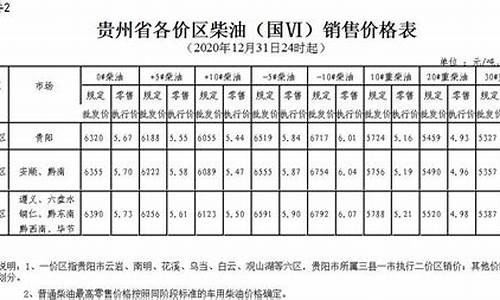 贵州油价92号价格今天_贵州油价95