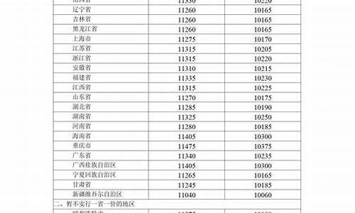 今日24时下调今日油价最新消息_今日24时油价调整最新消息