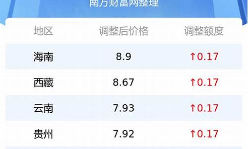 石家庄92号油价_今日92油价多少钱一升石家庄最新价格行情吗