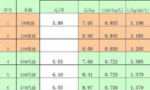 0号柴油的密度0.816_0号柴油密度标准密度