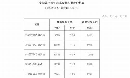 安徽成品油市场_安徽成品油价格查询