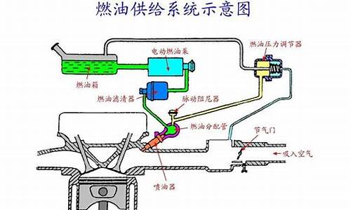 汽油发动机供油系常见故障是_汽油机供油系统故障