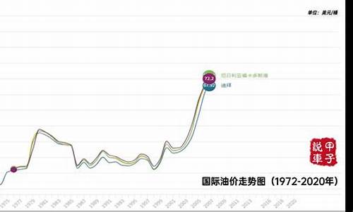 油价实时行情_实时油价走势