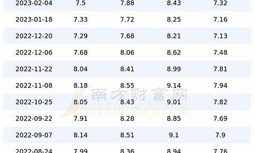 四川93汽油价格_四川92汽油价