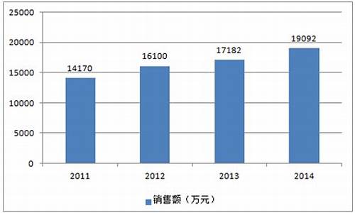 cc玫瑰精油价格_cdp玫瑰精油