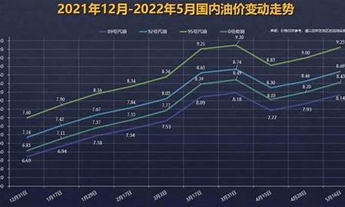 油耗价格计算器_车耗油价算法