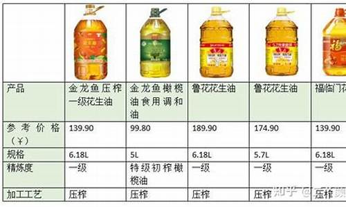 2013年食用油价格_2020年食用油价格走势