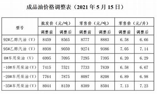 2024年4月成品油价格_2024年4月成品油价格走势