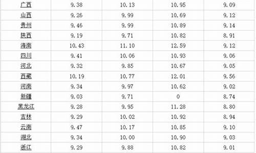 乌鲁木齐今日95油价格表最新图片_乌鲁木齐今日95油价格表最新