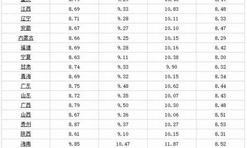秦皇岛今日油价92汽油价格_秦皇岛今日油价95号油价