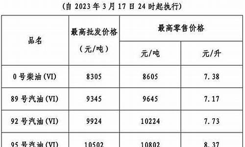 广东省今天油价多少_广东省今天油价多少钱一公斤