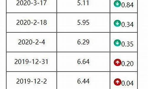 广东柴油价格多少钱一吨啊_广东柴油价格多少钱一吨啊今天