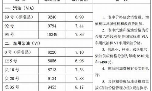 唐山油价最新消息今天_唐山 油价