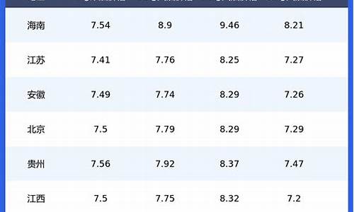 浙江柴油价格查询_浙江柴油价格查询表
