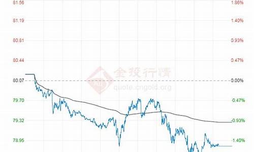 今日原油价格 国际原油价格_今日原油价格