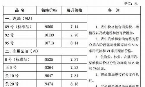 河北最新油价_河北最新油价92号汽油今日价格