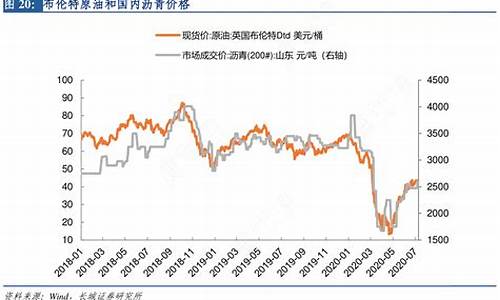 沥青价格随原油价格波动的原因_沥青价格随原油价格波动