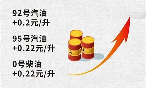 今晚油价上调多少?_今晚油价上调还是下调12月5日