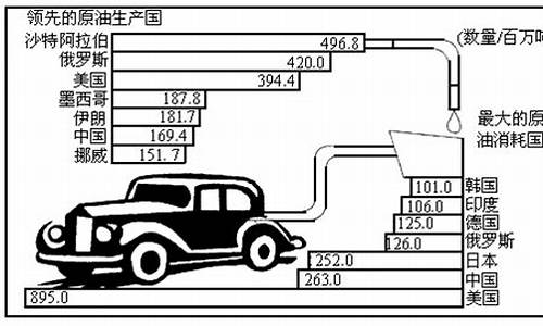 原油产量的概念_计算原油生产工业总产值原油价格