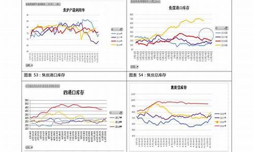 92号汽油价格走势_92号汽油价格走势曲线