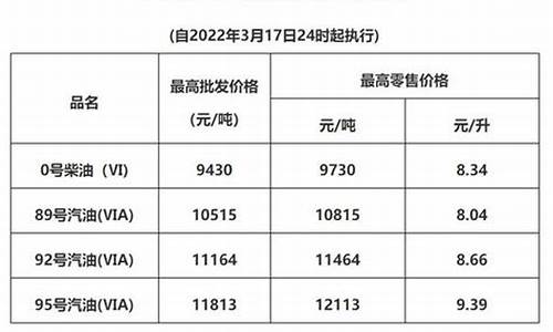 广东成品油价格_广东成品油价格走势图