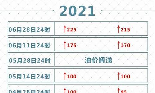 2021年汽油涨价时间_汽油价格2021年至2023年上涨了多少