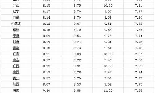 今日哈尔滨汽油价格调整最新消息_哈尔滨今日油价调整最新消息