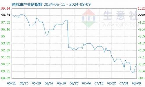 2022年7月3日油价_2021年7月3日油价