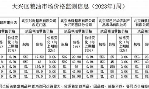 粮油价格表_2013粮油价格信息