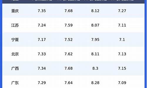全省今日油价_各省今日油价一览表